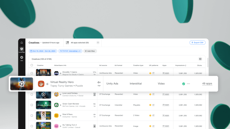 Unity レベルプレイダッシュボード