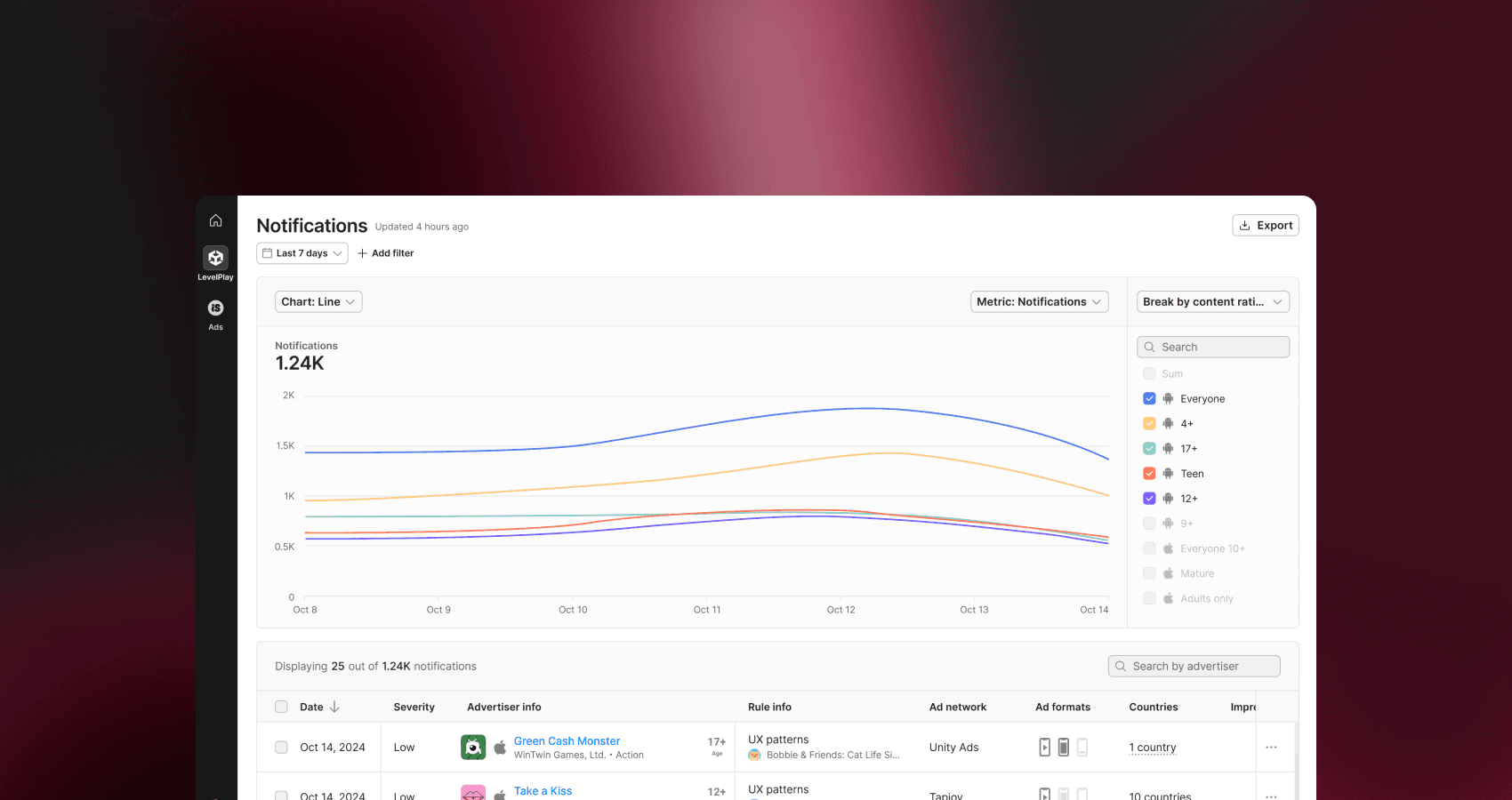 Screenshot of notifications