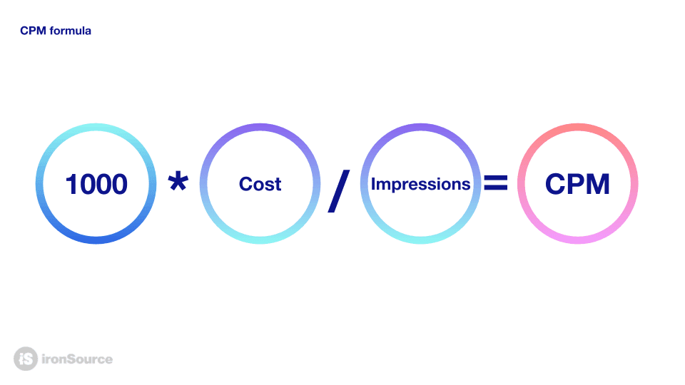 CPM formula
